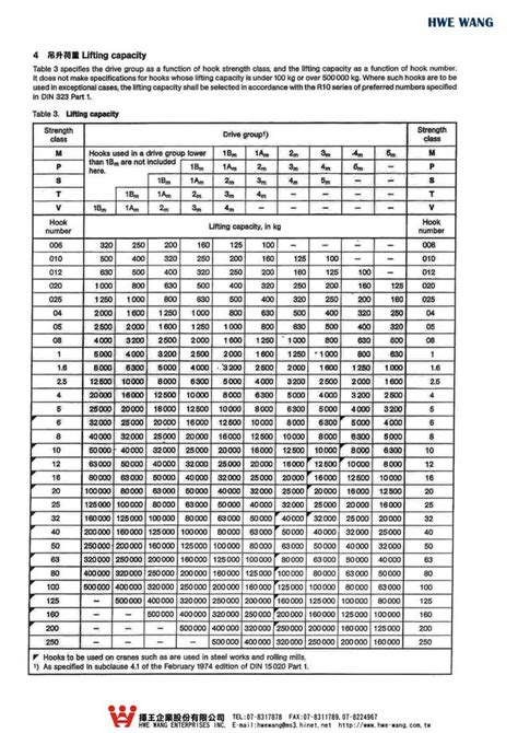 吊掛計算|【吊掛計算】吊升荷重三公噸以上移動式起重機 